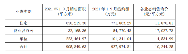 _中国网地产